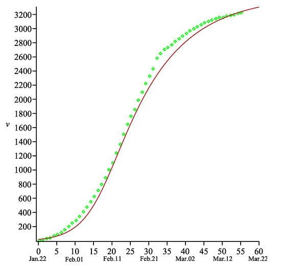 Symmetry_MDPI's tweet photo. #mdpisymmetry Check this published article "A Mathematical Model for the COVID-19 Outbreak and Its Applications" at https://t.co/2JurYZj5Fp
Authors: Roman Cherniha and Vasyl’ Davydovych
#nonlinear #mathematicalmodel
modeling #infectious #diseases
#integrability
@ComSciMath_Mdpi https://t.co/m3zHlOi6nS