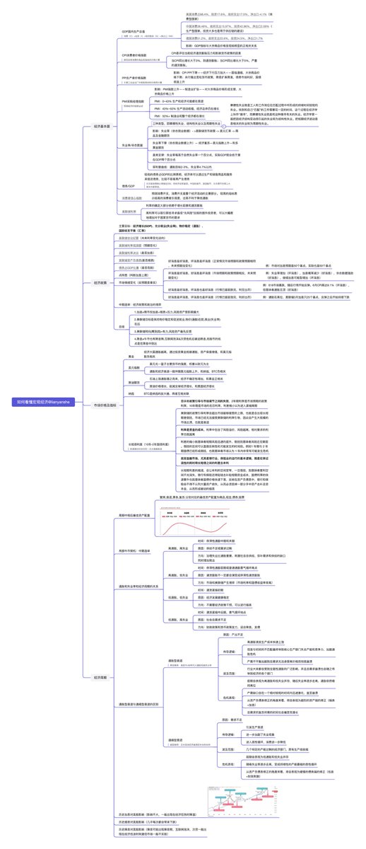 如何看懂宏观经济？
宏观分析对Crypto的影响越来越大,已经无法忽视,但大多数人对此都是一知半解,是因为没有找到一个好的理解框架,为此我整理了一份思维导图方便大家理解

还要感谢一直分析宏观的两位老师 <a href="/Phyrex_Ni/">Phyrex</a> <a href="/qinbafrank/">qinbafrank</a> 提供了宝贵的建议和思路以及 @firstvip61 的宏观研报

$NQ $DXY #BTC