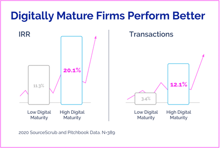 pluralAI's tweet photo. "AI and ML technology is not just shiny object syndrome but actually does make a difference in deal volume and revenue for investment banking, here are the stats to prove it"

https://t.co/9A0uGm9r1i https://t.co/z9PvHvZ1Ck