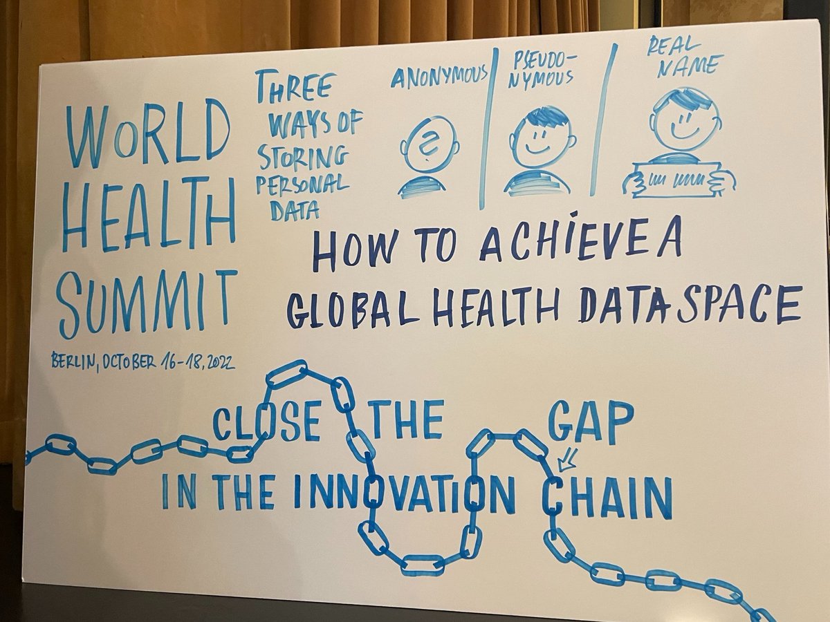 Patients, no matter where they live, should be part of driving a bottom-up approach to building trusted governance for health data ⚕️🧑‍💻 Great inputs from @bit4health on #WHS2022 that just wrapped up. Learn more about @IDAIR_Geneva: i-dair.org