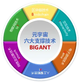 Star_Dust_SD's tweet photo. The Metaverse is a virtual world that is constructed by human beings using digital technology, which is mapped from or beyond the real world and can interact with the real world. It is a digital living space with a new social system. https://t.co/99sggQjPhg