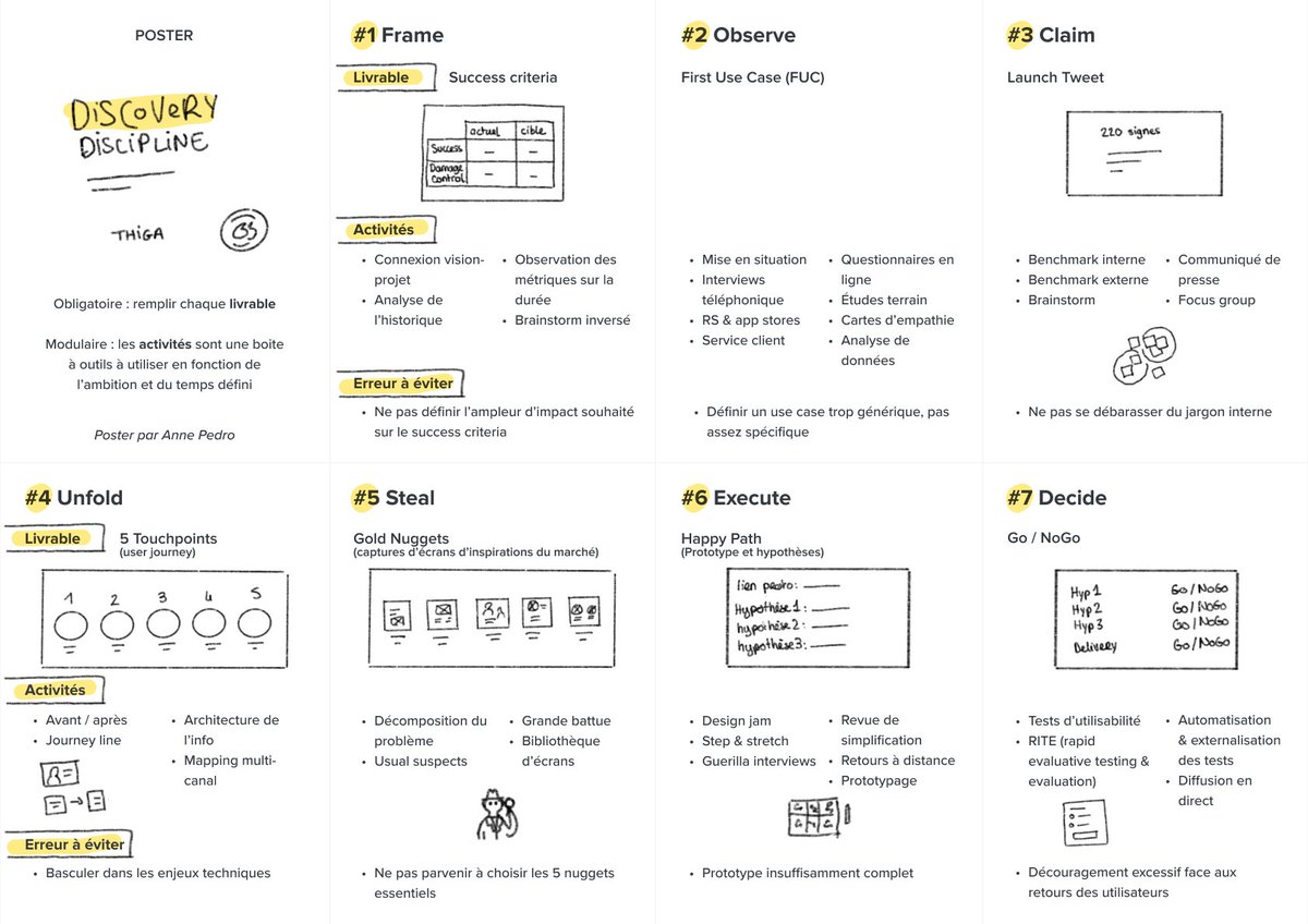 Mon nouvel article de blog : bit.ly/3Vzp9T4