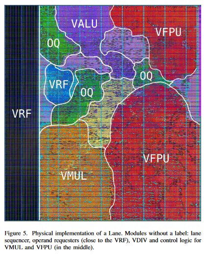 PULP Platform (@pulp_platform) on Twitter photo For all the fans of vector architectures, our paper titled "A “New Ara” for Vector Computing: An Open Source Highly Efficient RISC-V V 1.0 Vector Processor Design" 🦜is now on arxiv. Check it out: arxiv.org/pdf/2210.08882…
<a href="/mperotti17/">Matteo Perotti</a> @suehtamacv <a href="/niwist/">Nils Wistoff</a> <a href="/lukascavigelli/">Lukas</a> For all the fans of vector architectures, our paper titled "A “New Ara” for Vector Computing: An Open Source Highly Efficient RISC-V V 1.0 Vector Processor Design" 🦜is now on arxiv. Check it out: arxiv.org/pdf/2210.08882…
<a href="/mperotti17/">Matteo Perotti</a> @suehtamacv <a href="/niwist/">Nils Wistoff</a> <a href="/lukascavigelli/">Lukas</a>