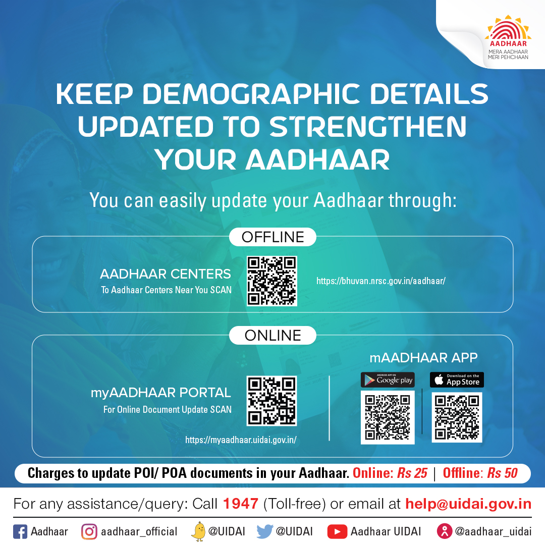 #UpdateAadhaar
To strengthen your #Aadhaar, always keep your demographic information updated.
The fee for online updating of PoI/ PoA documents is Rs. 25 and offline update costs Rs. 50.
You can locate the Aadhaar center nearest to you at bhuvan.nrsc.gov.in/aadhaar/.