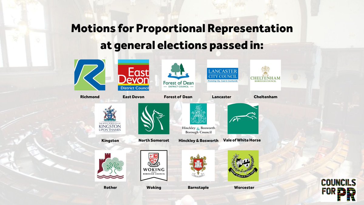 Our @Councils4PR campaign with @getprdone has only been gathering momentum! With 13 motions passed in councils across England, we're getting Proportional Representation on the agenda.