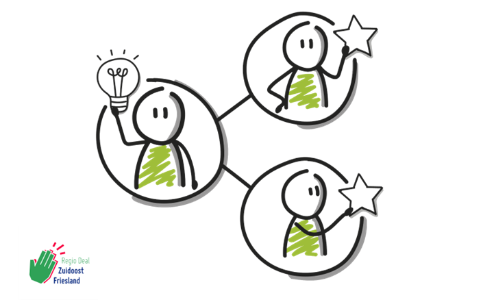 Opsterland's tweet photo. HET PLATFORM IS LIVE! Woont u in Gorredijk en loopt u al tijden rond met een goed idee voor uw buurt?
 Laat het ons weten! Ga naar https://t.co/i3PoZaZnKa en dien uw idee in. Zorg dat uw idee favoriet wordt bij andere inwoners van Gorredijk. https://t.co/cOwbUhitGu