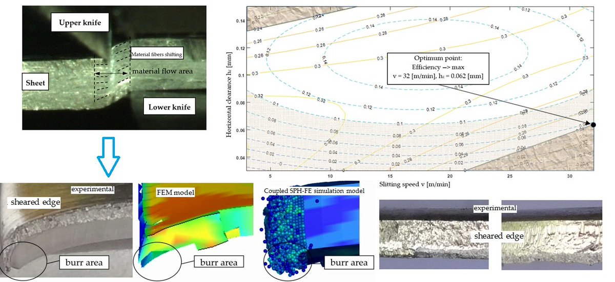 Materials_mdpi's tweet image. #SectionPaperRecommendation

Modeling and #Experimental Analysis of Shear-Slitting of AA6111-T4 #Aluminum Alloy Sheet 

👉Full Paper: 
mdpi.com/1996-1944/13/1…
👉Section:
mdpi.com/journal/materi…

#aluminum alloy
#FEM modeling