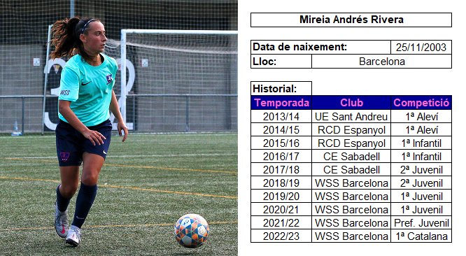 JordiRomagosa's tweet photo. Comencem per Mireia Andrés (@miireiaa_5). Defensa descomunal, que tira les faltes com els àngels. Va començar d'Aleví a la UE Sant Andreu (d'on guarda gran record), per seguir al RCD Espanyol i CE Sabadell. Cinquena temporada al club, primera a #WSPro. https://t.co/O4wi31Mga8
