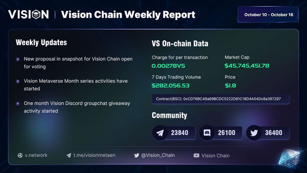 Читайте мой последний: «Еженедельный информационный бюллетень Vision Metaverse - выпуск № 5»