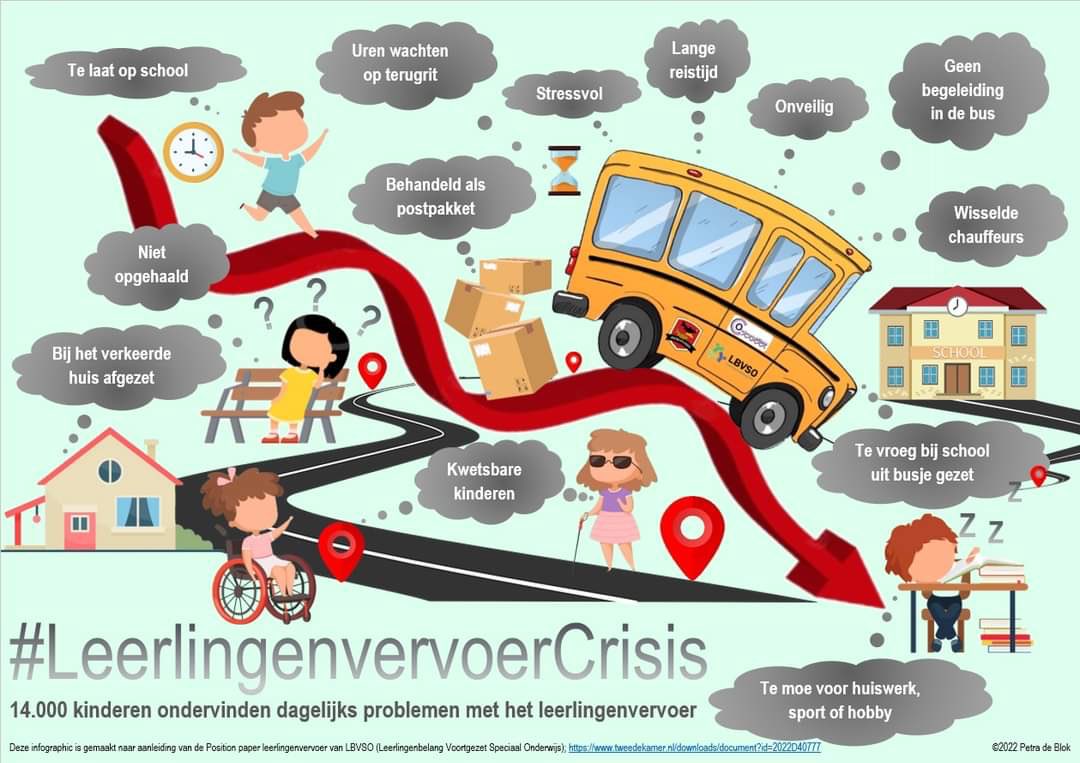 Hot news! #LeerlingenvervoerCrisis 

Vandaag:
18:15 is LBVSO in EenVandaag
19:00 jeugdjournaal 

Morgen 19 okt: 
10:30 commissiedebat 
+ AD tv
+ NOS

Groot dank voor al uw steun 🙏❤️
En <a href="/Onderwijsaffai1/">Onderwijsaffaire</a> heeft een prachtige infographic voor ons gemaakt 👇