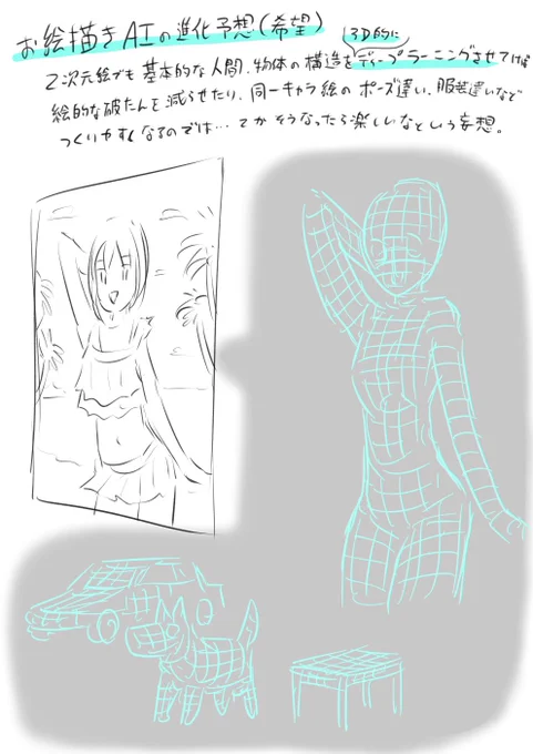 お絵描きAI、こんなになったら楽しいなと言う未来予想 