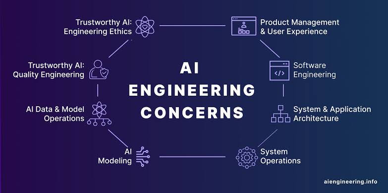 incridible_tech's tweet photo. Artificial intelligence | AI

#ai #artificialintellegence #artificial_intelligence #aiengineer #artificialintellegencetechnology #Cs #computerscience #python #pythonprogramming #aipython #pythonai #artificialintelligencepython
#pythonartificialintelligence https://t.co/lfeMEDDMq1