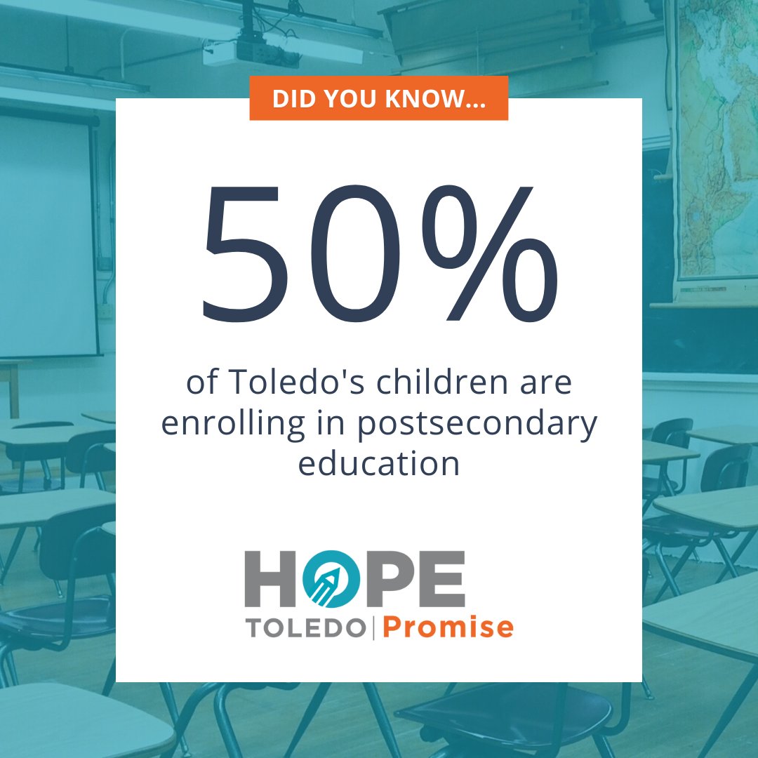 Did you know that fewer than 1/2 of Toledo's children are enrolling in postsecondary education? Learn what HOPE Toledo is doing to change that: hope-toledo.org/hope-toledo-pr… #hopetoledo #toledoohio #hopeisreal #educationmatters #nationalcareforkidsday #cradletocareer