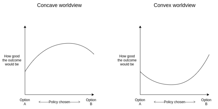 VitalikButerin's tweet photo. Convex-natalism: the ideology that regardless of your opinions on how many children people should have on average, more people should have either 0 or 5+ children and fewer people should have 2. https://t.co/jGfsqKtPbO