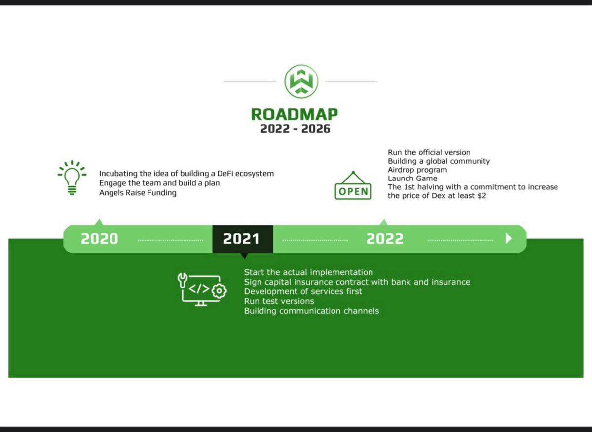 Keep in mind our roadmap. We will live up to our commitments to our users.💯

We'll be looking forward to the game's launch event in November and the biggest event of the year $DEX price $2 to welcome Christmas 2022.🎉

Big plans for the future!🚀