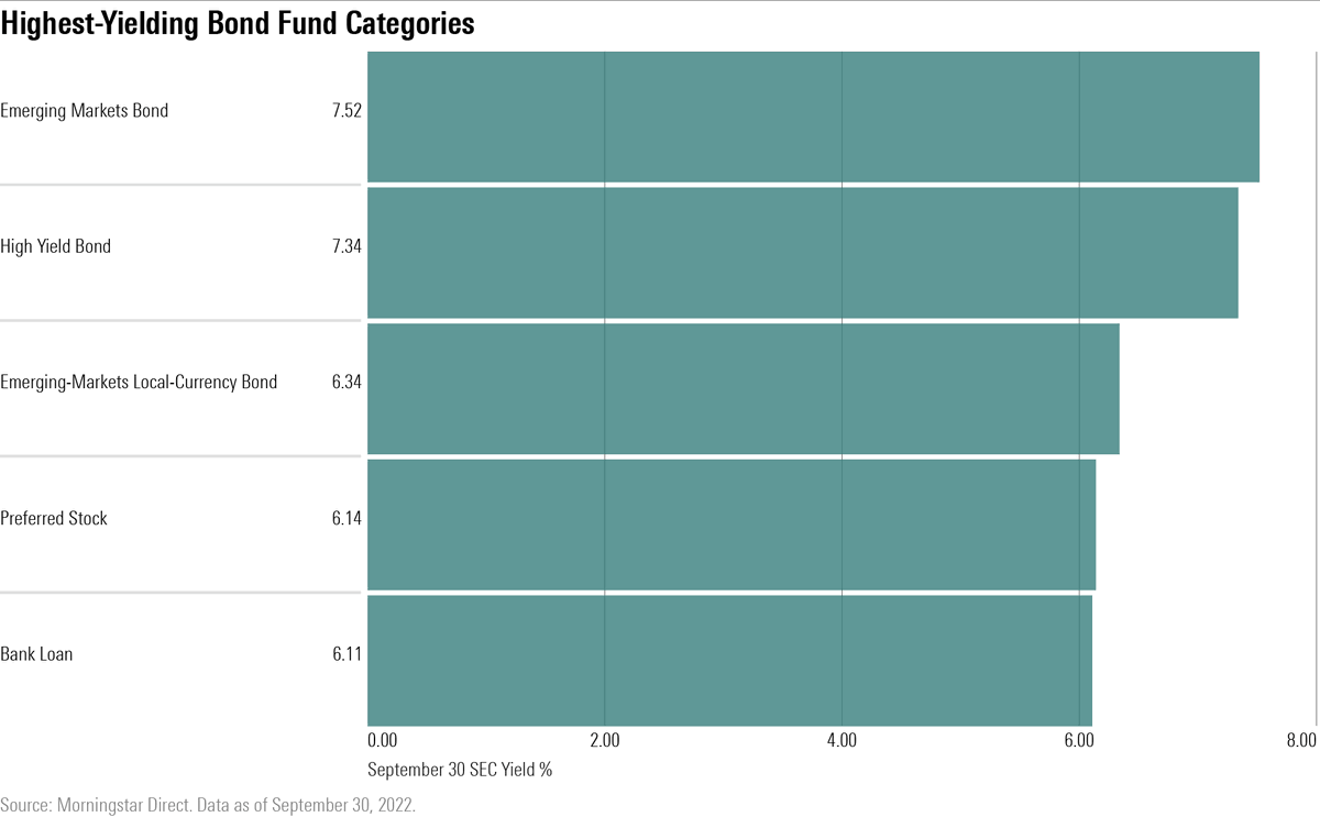 MorningstarInc's tweet photo. For investors seeking higher yields and a long-term investment to ride out the latest stock market volatility, preferred stock funds are starting to look attractive.

Here's what to know about these securities that straddle the bond and stock markets: https://t.co/16Bns81Dw0 https://t.co/23Zb61wfTN