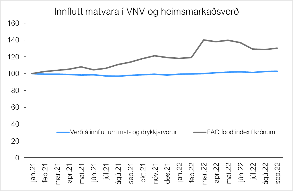 konradgudjons's tweet photo. Ekkert að sjá, bara verðlagseftirlit ASÍ að fara með kolrangt mál á forsíðu @visir_is: https://t.co/Jk7V8DFXUW

Staðreynd málsins er náttúrulega hið gagnstæða: Verð á heimsmarkaði hefur hækkað miklu meira en verðið úti í búð. Sjáum tvær myndir: https://t.co/vEKg4UW4p3