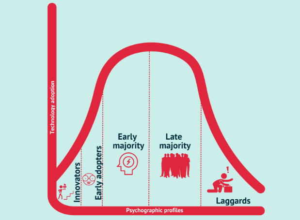 SolanaSays's tweet image. 🎙️ @HGESOL said: "Where are we at with #NFT? https://t.co/O2O8BOTj48" #Solana