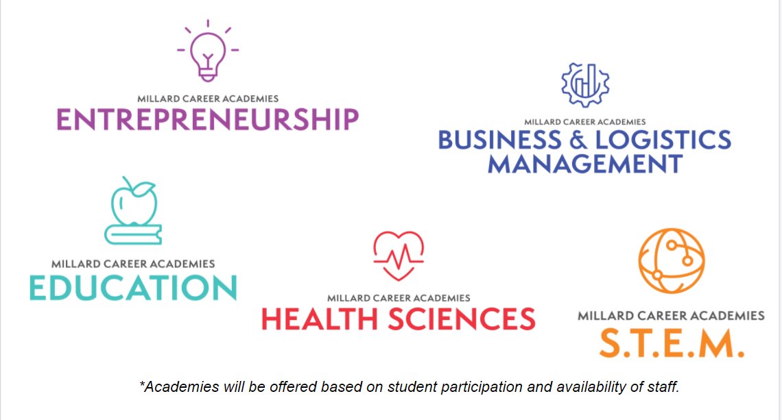 Millard Career Academies tweet media