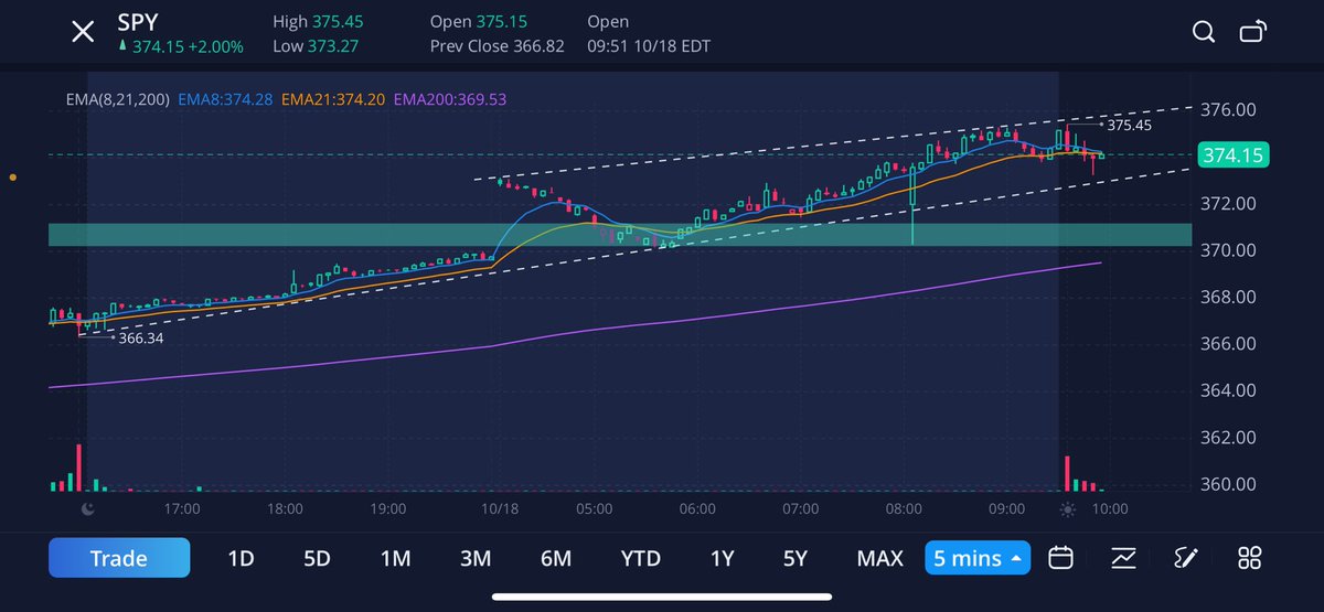 c_jones95's tweet photo. SPY rising wedge can set up for a bearish break tomorrow $SPY https://t.co/7fNUi9Oac9