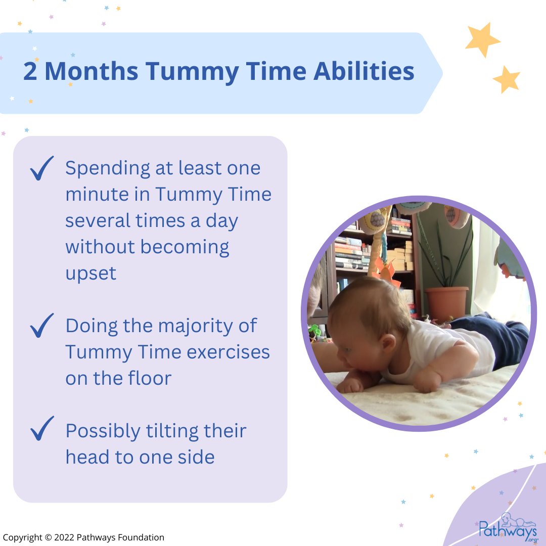 Tummy Time Abilities at 2 Months 
