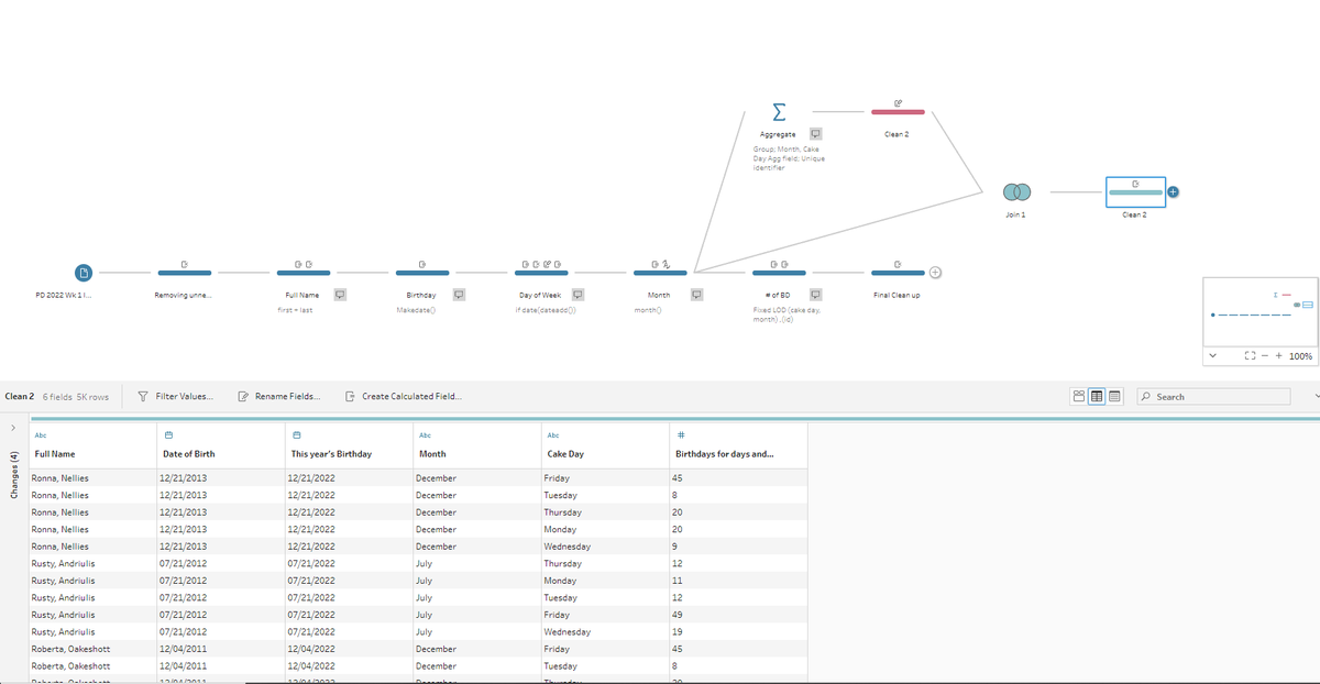 Setting up week 2 of #PreppinData by being more than a week late! Hopefully this doesn't become a habit.
#DSNY2
As always, thanks to Thanks to 
<a href="/Datajedininja/">Carl Allchin</a>, <a href="/JennyMartinDS14/">Jenny Martin</a>&amp; <a href="/TomProwse1/">Tom Prowse</a>
for posting the challenge!