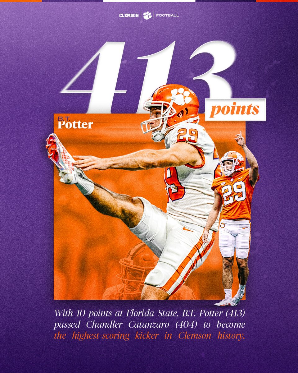 ClemsonFB's tweet image. The highest-scoring kicker in Clemson history. Congratulations, @btpotter10 🙌