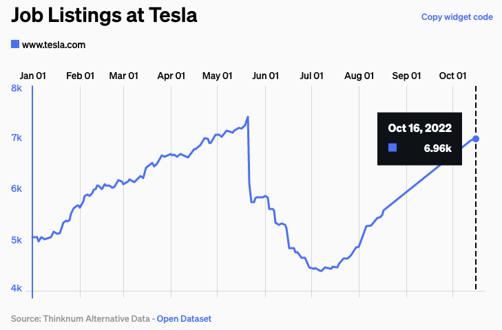 Thinknum Alternative Data tweet media