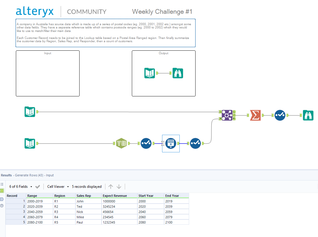 Second completed! Still learning though. #DSNY2
