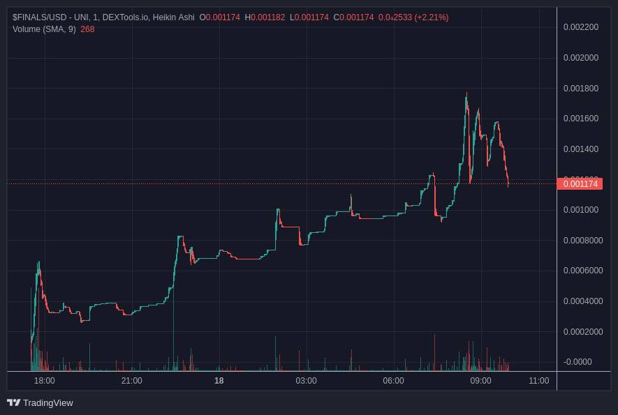 WorldcupETH2022's tweet photo. Looks like World Cup Finals is the new play on the block. Chart giving me hard breakout vibes. Marketing team traveled to Qatar to secure partnerships. Charts look primed. Safe ape
TG: https://t.co/QgO61G2UQ7
0x4147428cdc8e17fbc78e21d52e982683e9a8ccd9
#cryptocurrency #Etherum https://t.co/fZqpjkel4q