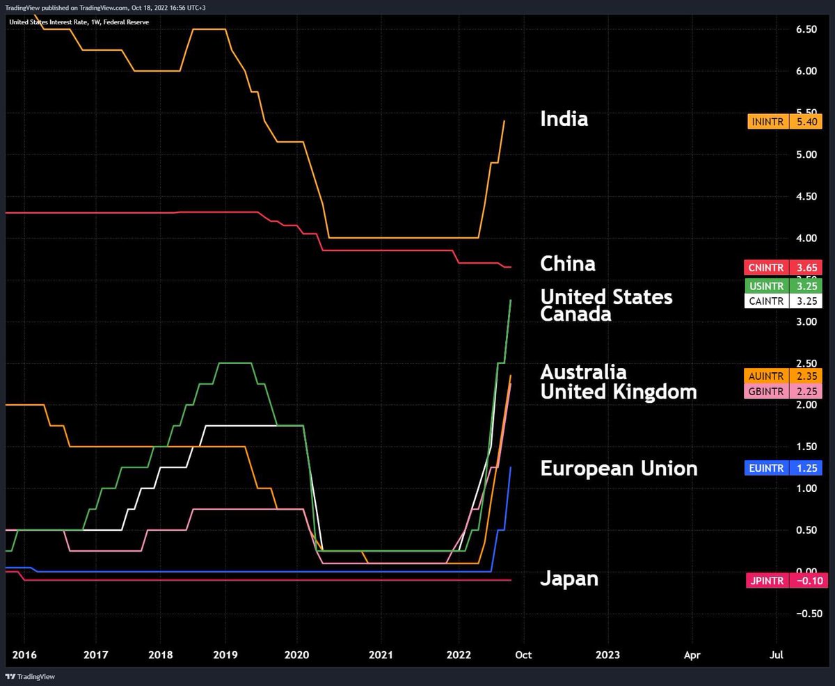 Улс орнуудын бодлогын хүү