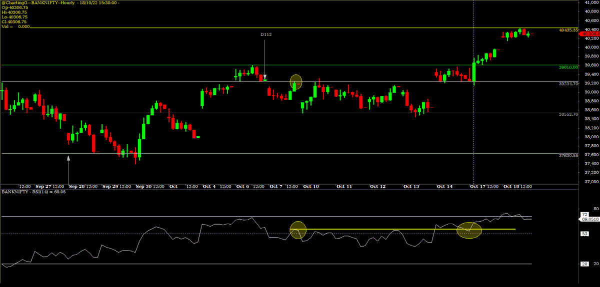 ChartingG's tweet photo. How I plan my traits in #OptionStrategies 
for depth,
No #OI or any indicators to gauge the #sentiment.

A simple chart is enough where my No's are clearly market..once resolved..all u need to do is become aggressive Stops lagake for that swift move>

#TCBO #banknifty https://t.co/zqx4wmKHJS