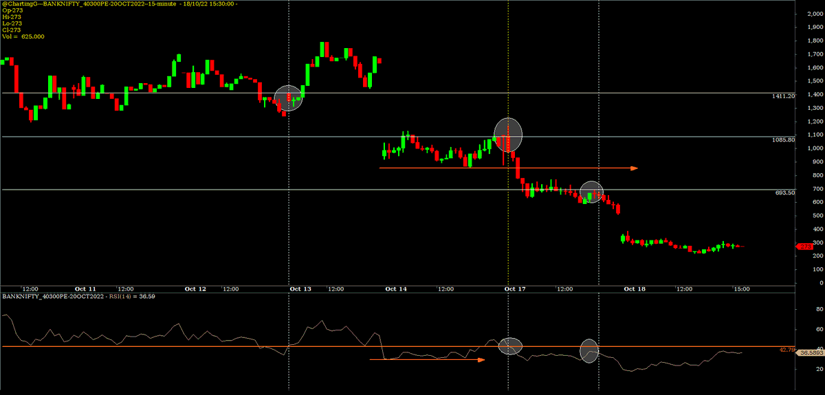 ChartingG's tweet photo. How I plan my traits in #OptionStrategies 
for depth,
No #OI or any indicators to gauge the #sentiment.

A simple chart is enough where my No's are clearly market..once resolved..all u need to do is become aggressive Stops lagake for that swift move>

#TCBO #banknifty https://t.co/zqx4wmKHJS