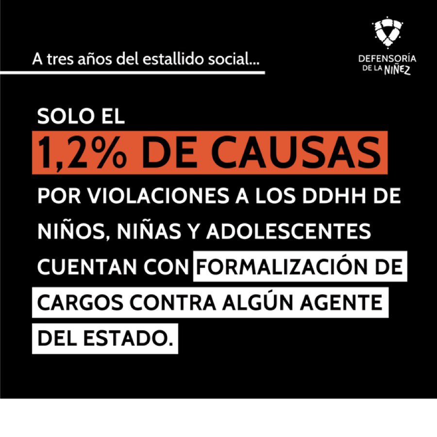 cnashr's tweet photo. En Chile a tres años del Estallido Social, incluso las violaciones de DDHH de niños, niñas y adolescentes siguen impunes. 👇🏽 https://t.co/plN8DOigVA