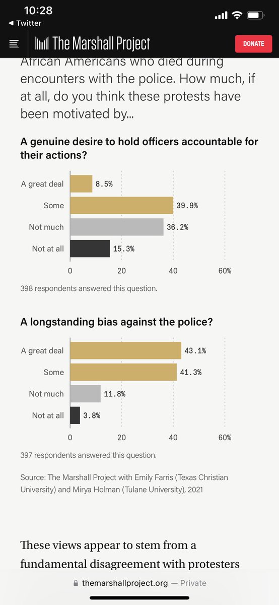 GoodPoliticGuy's tweet photo. They asked them about blm protests and they overwhelmingly said they were motivated by a long-standing bias against police lmao https://t.co/O300K0Oxoq