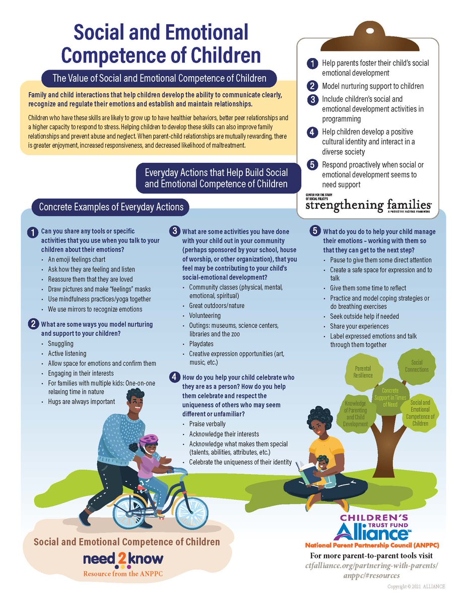 LenGreatStart's tweet photo. Everyday actions that help build Social Emotional Competence of Children #5ProtectiveFactors
#SocialEmotionalCompetenceofChildren https://t.co/FpN10bmXlN