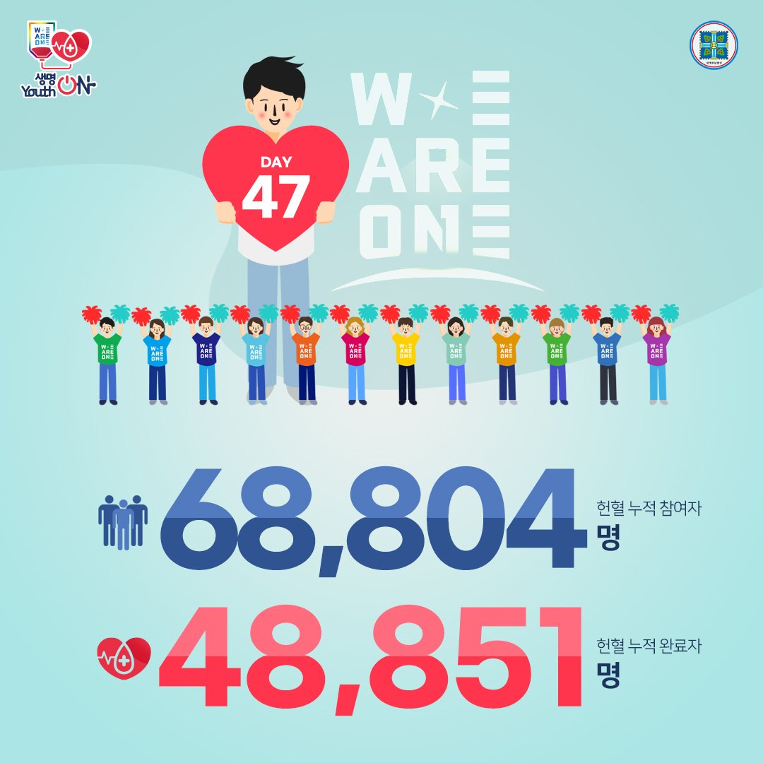 위아원 '생명 ON Youth ON' 헌혈 캠페인
10월 18일 Day 47

생명을 살리는 헌혈,
위아원과 함께해요~♡

#생명ON_YouthON #헌혈_캠페인 #신천지_청년자원봉사단 #위아원 #7만명 #단체_헌혈 #혈액수급위기 #위기_극복 #신천지_예수교회 #적극_동참 #사랑_실천 #함께해요 #K헌혈