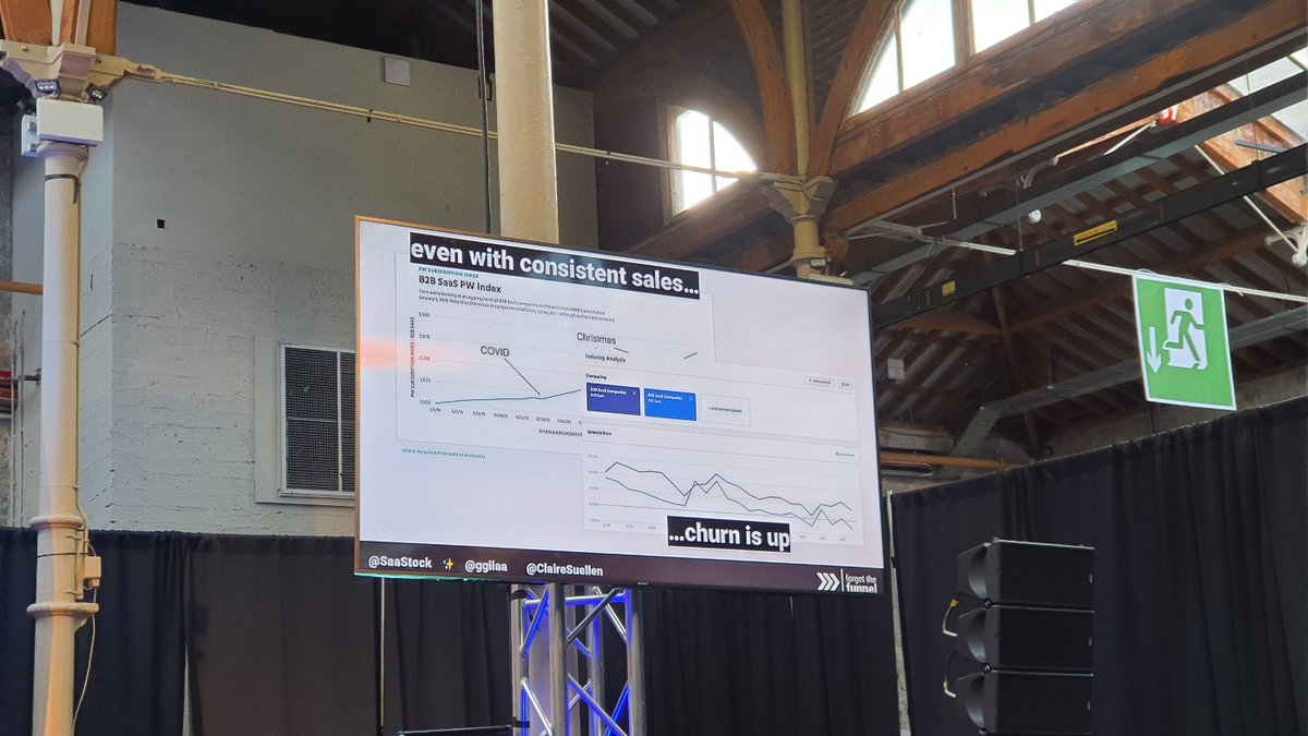 Even with consistent sales, churns is still up in 2022. <a href="/saastock/">SaaStock</a> <a href="/ggiiaa/">Gia Laudi</a> @ClaireSuellen #saastock2022