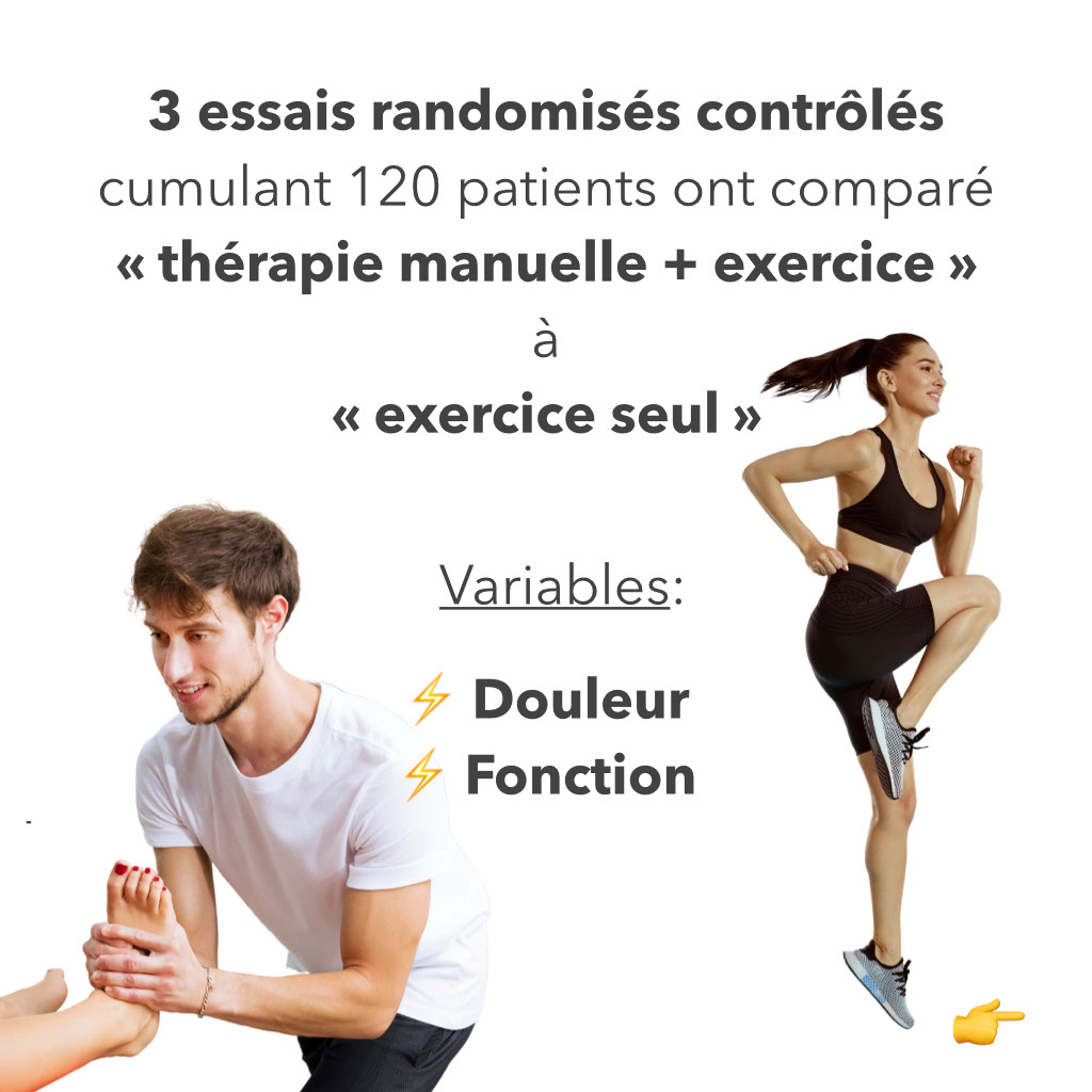 Agence_EBP's tweet photo. Est-il plus efficace de combiner la thérapie manuelle à l’exercice plutôt que d’utiliser l’exercice seul en cas d’entorse latérale de la cheville ? 🧐 

👉 Réponse dans ce post ! https://t.co/pM9xeXaUEc