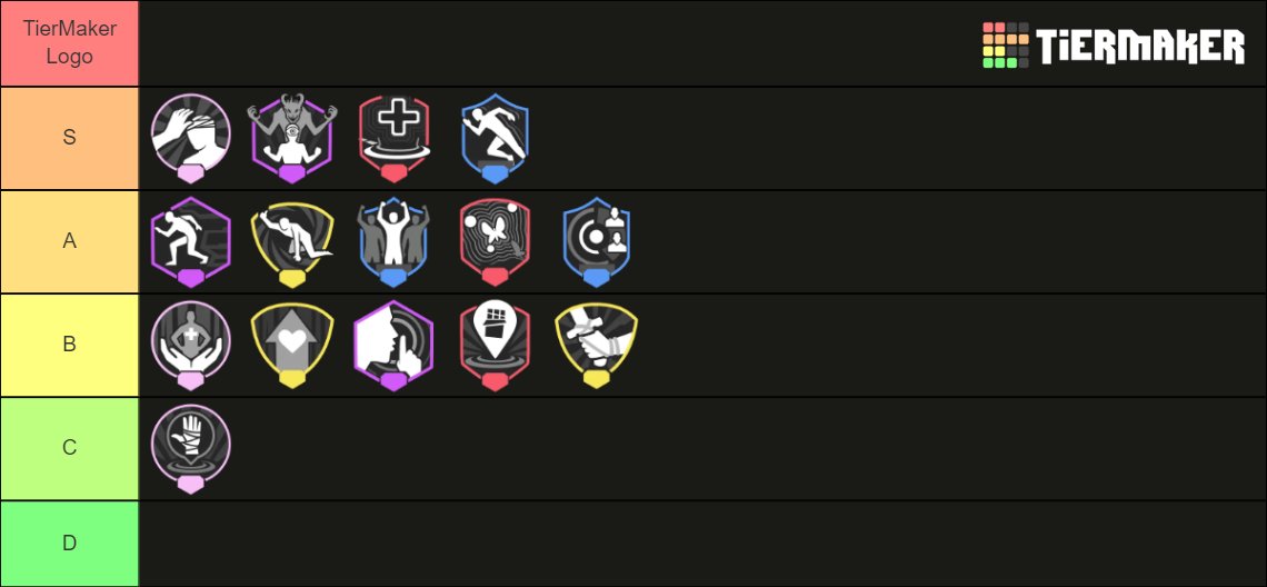 IRISproject__'s tweet photo. Goooood Tuesday, @VHSTheGame community!

Have you ever wanted to have a nice, easy way for you to show your opinion on how good a Perk, Mod or Mutation is? Well, now you can with these 4 tier lists (read the links pls ty <3)
(ft an example of my Perk Opinions) https://t.co/rcQRv6Wkvq