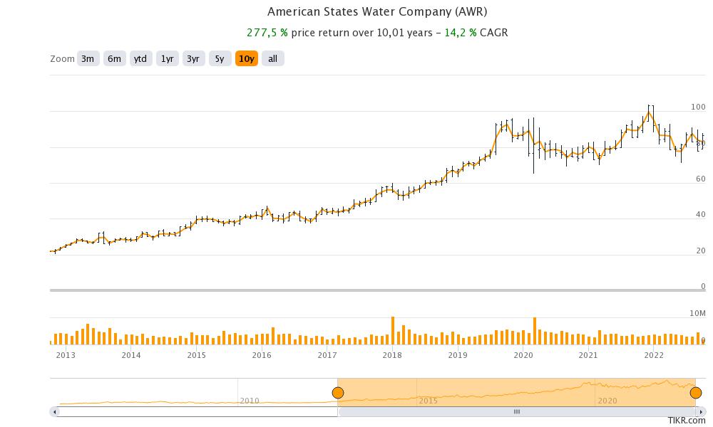 el-agua-es-esencial-para-la-vida-as-que-invertir-en-las-mejores
