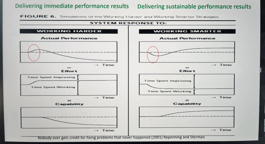 whosalama's tweet photo. Important slide  #QEvent22 @ruth_glassborow
For long term change we need to invest. Just 10 mins/week of NHS workers time spent on QI= 5k whole time QI workers #QIisEveryonesRole https://t.co/lXLObNCehR