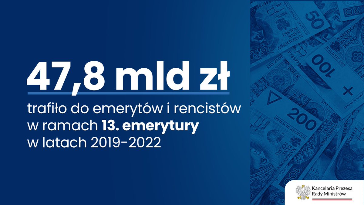 PremierRP's tweet photo. 👵👴 W latach 2019-2022 do emerytów i rencistów trafiło 47,8 mld zł w ramach #13emerytura. #WspieramySeniorów https://t.co/PIALsDg2k1