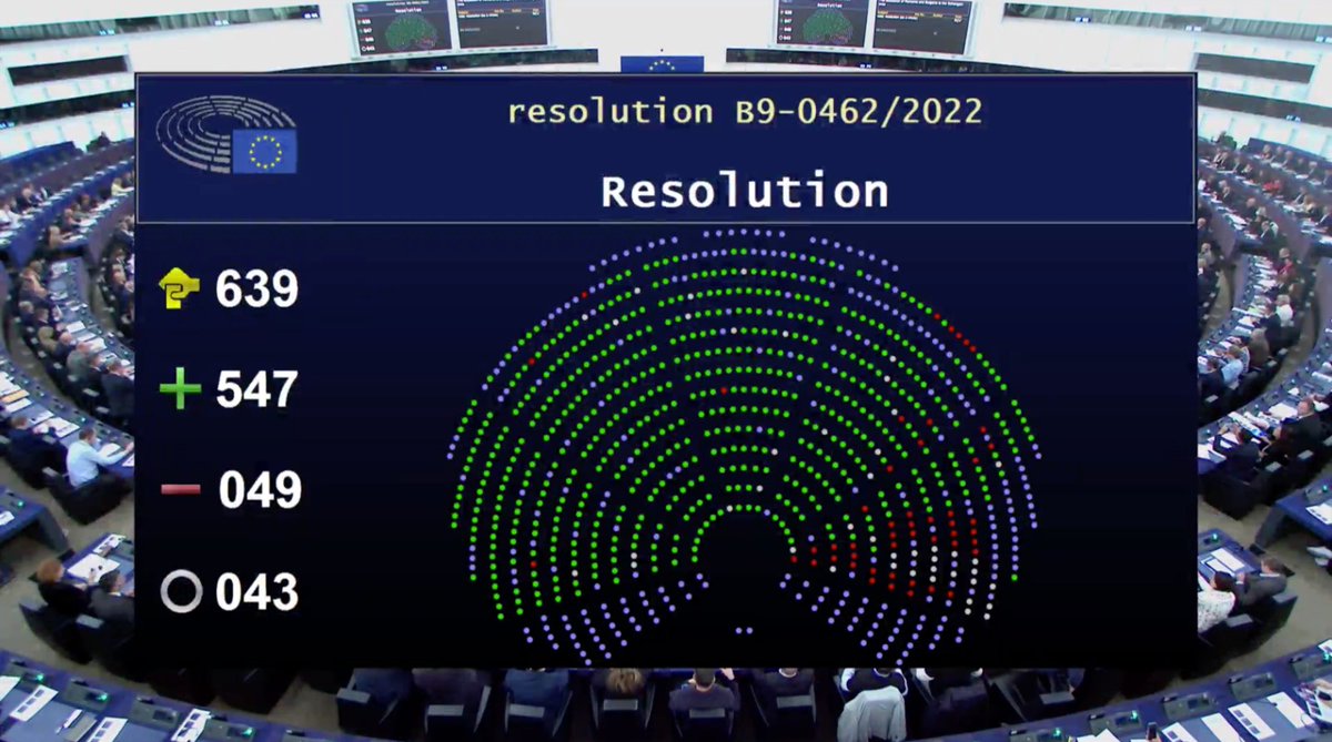 547 of us said YES to Romania and Bulgaria joining the #Schengen area, in the <a href="/Europarl_EN/">European Parliament</a> today. 

The message is loud and clear: RO🇷🇴 and BG🇧🇬 citizens deserve free movement in the EU. Time for the Council to show the same level of support!