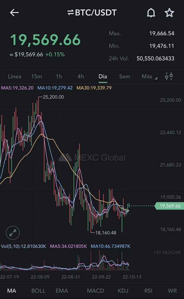 Crypto Objetivo tweet media