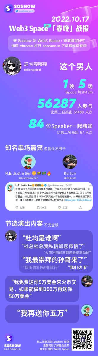 soshow_eth's tweet photo. 昨晚Web3 Space春晚，你错过了什么
@liangxied @justinsuntron @DujunX 

下载 https://t.co/xLu9pPWAfa，不错过任何一场Space

What happened for the global Top1 Space last night? Get Soshow at https://t.co/xLu9pPWAfa and you will not miss it any more. https://t.co/jRAyjDJsq2