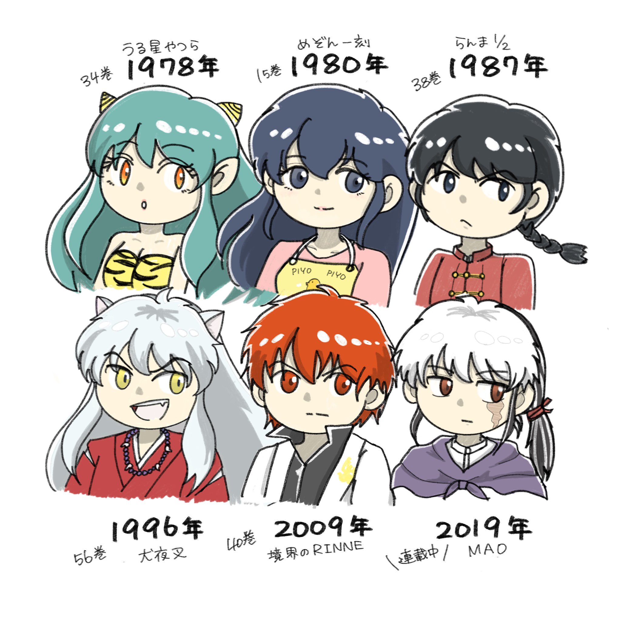 境界のrinne Twitter Search Twitter