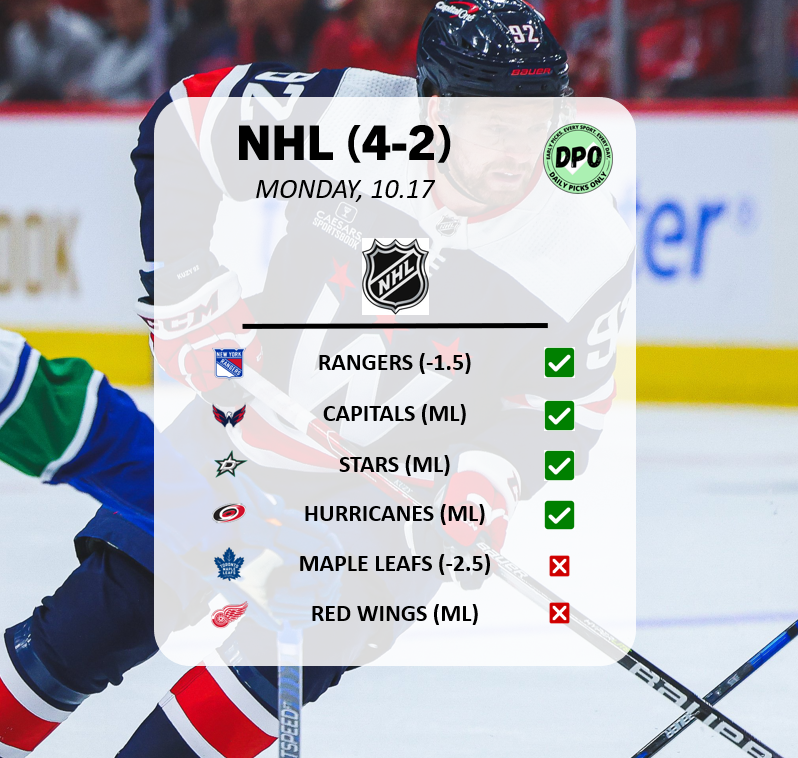 NHL 4-2 🔥 | MONDAY, 10.17 💰

patreon.com/DAILYPICKSONLY
__
#handicapper #sportsbetting #sportsgambling #picks #sportspicks #fanduel #draftkings #bovada #barstoolsports #sportsbook #mlb #nfl #ncaafootball #soccer #championsleague #uefachampionsleague #parlay #playerprops #betting