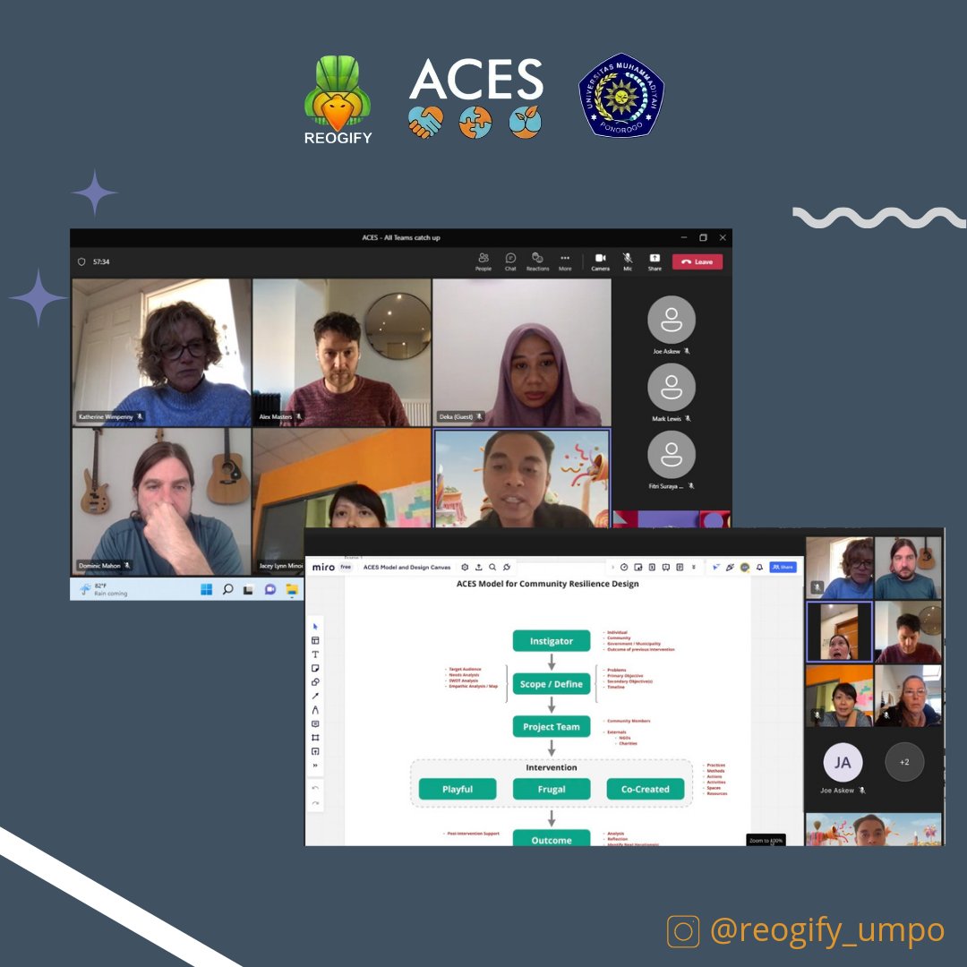 reogify (@reogifyumpo) on Twitter photo All-team catch-up, discussions related to the ACES model for community resilience design and gamification seminars.
<a href="/gcrf_aces/">GCRF_ACES</a>
#gcrfaces #gcrfukri #aces #reogify All-team catch-up, discussions related to the ACES model for community resilience design and gamification seminars.
<a href="/gcrf_aces/">GCRF_ACES</a>
#gcrfaces #gcrfukri #aces #reogify