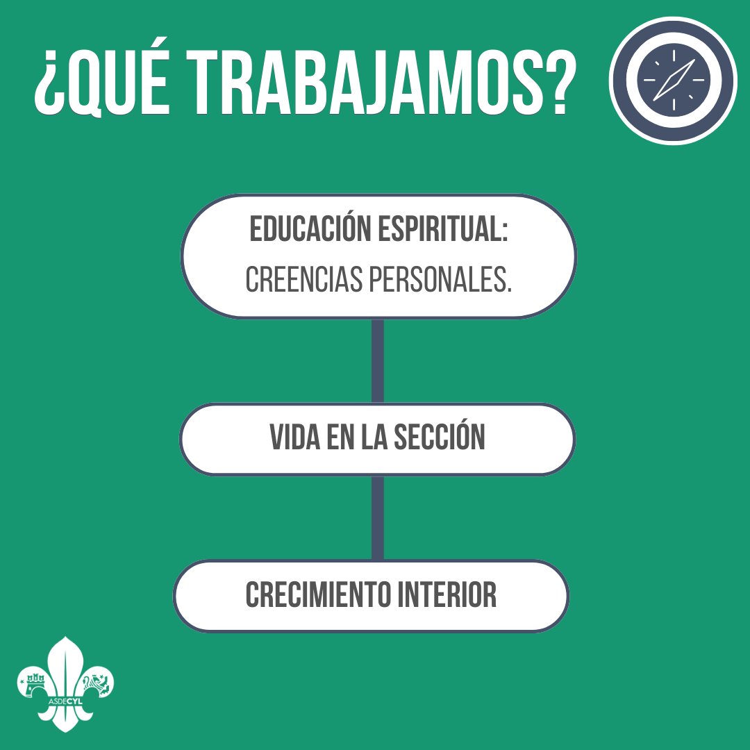 asde_cyl's tweet photo. COMPROMISO ESPIRITUAL 🧭
Desde #ASDECyL queremos que los conozcas en
profundidad para que los puedas trabajar con tus
secciones de una forma más concreta.
Dentro de este compromiso prevalece la educación en
valores, siendo sus máximos exponentes la Promesa y
la Ley Scout. ⚜ https://t.co/VnQRow4eRT